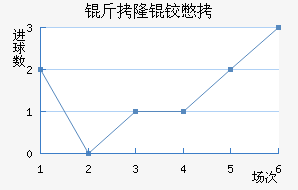 ��¡�±Ƚ�������������