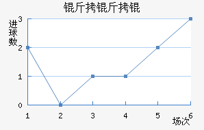 ����½�������������