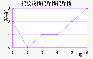 �Ʋ����ް���������������