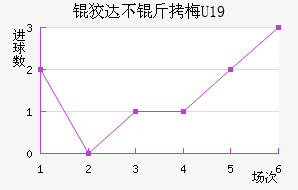 �ƴﲻ��÷U19��������������