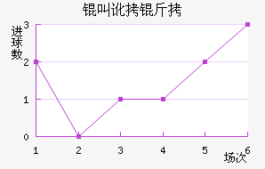 �ж�����������������