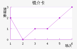 �鿨��������������