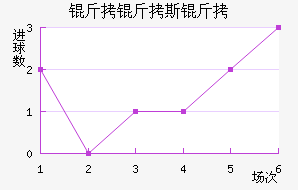 ����˹���Ŷ�����������������