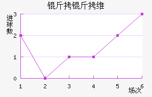 ����ά����������������