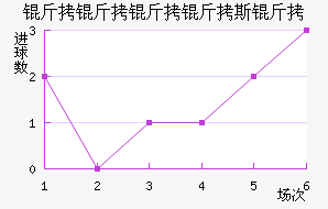 ��������˹�ս�������������