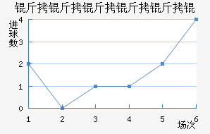 ������������������������