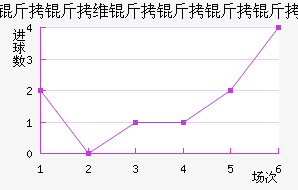 ����ά�������Ƚ�������������