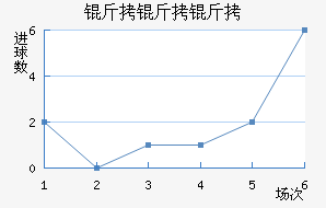 �������������������