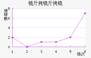 ����½�������������