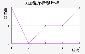 AEK������������������