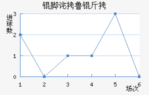 �Ų�³�ӽ�������������