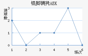 �ŵ�AEK��������������