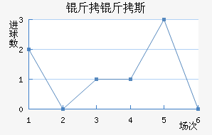 ����˹��������������