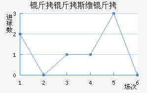 ����˹ά���������������