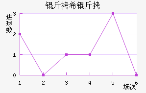 ��ϣ���߽�������������