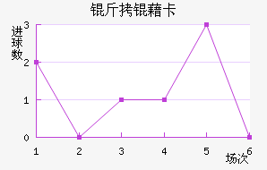 ���忨��������������