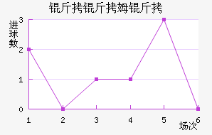 ����ķ����������������