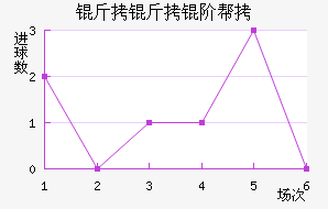 �����װ½�������������