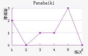 Panahaiki��������������