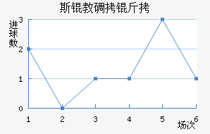 ˹�̵��ս�������������