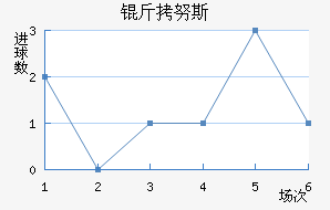 ��Ŭ˹��������������