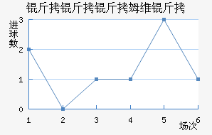 ������ķά���������������