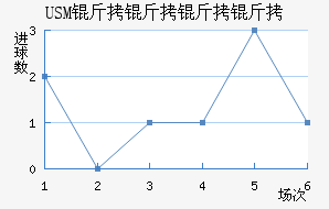 USM����������������������