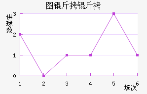 ͼ���ڽ�������������