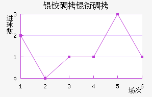 �µ��ֵ̽�������������