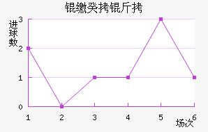 �ɹ����������������