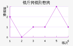 ���ױ���������������