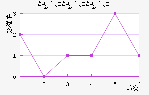 �����ƽ�������������