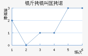 ���п�ŵ��������������