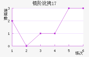 �׶���˹U17��������������