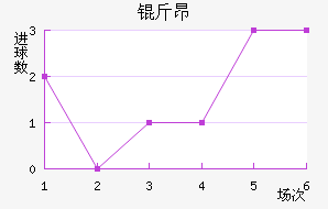 �ﰺ��������������