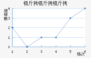 Al�����ͽ�������������