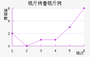 ��³�ս�������������