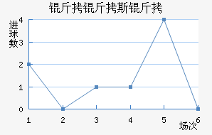 ����˹����������������