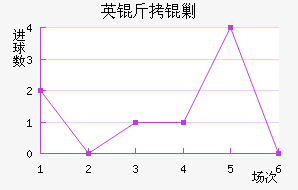 Ӣ���˹��������������