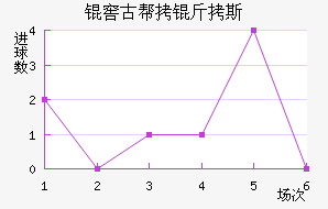 �ѹŰ���˹��������������