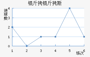 ����������˹��������������