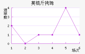 Ī�׿��Ƚ�������������