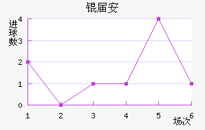�찲��������������