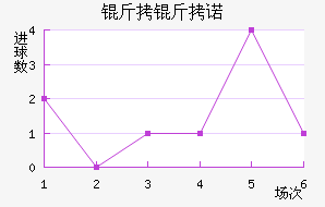 ����ŵ��������������