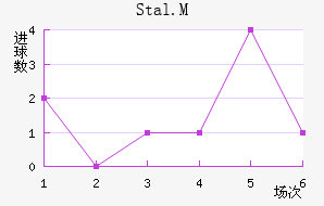 Stal.M��������������