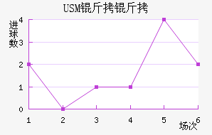 USM����������������������