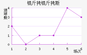 ����˹��������������