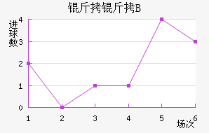 ��������B�ӽ�������������