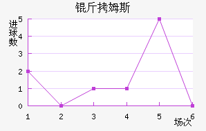 ��ķ˹���ؽ�������������