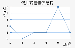 ��¡�±Ƚ�������������